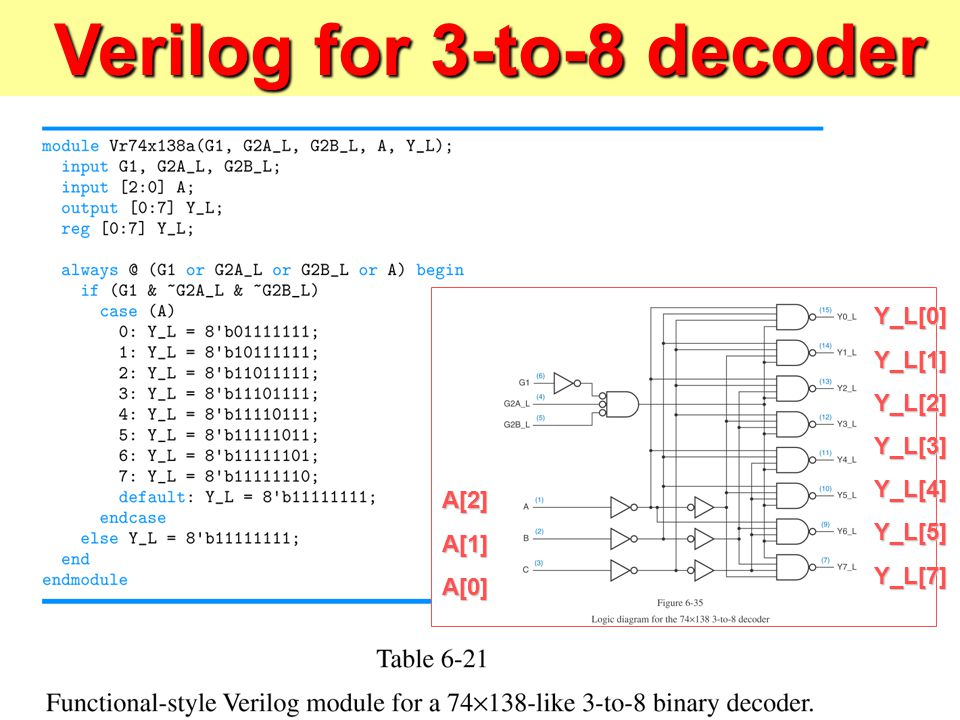 3-to-8-decoder-vhdl-code